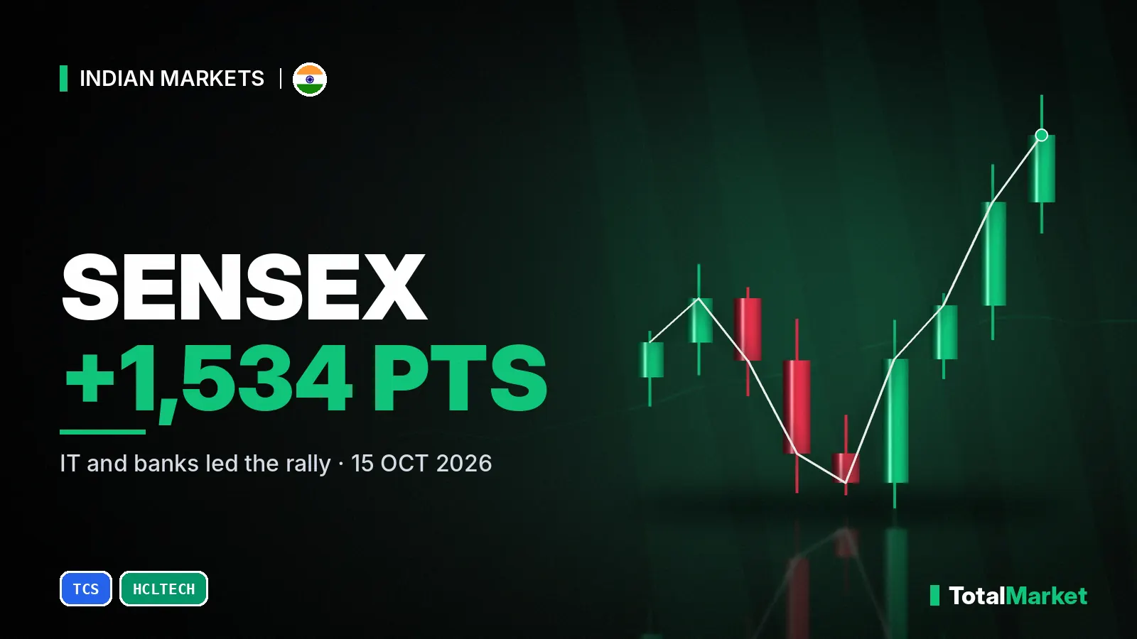 Cover graphic: Sensex jumps 1,500 points on strong IT earnings