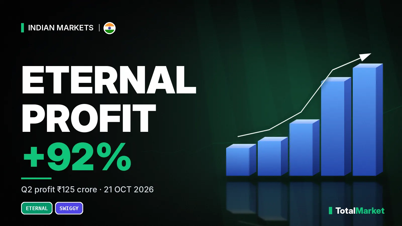 Cover graphic: Eternal Q2 profit up 92%