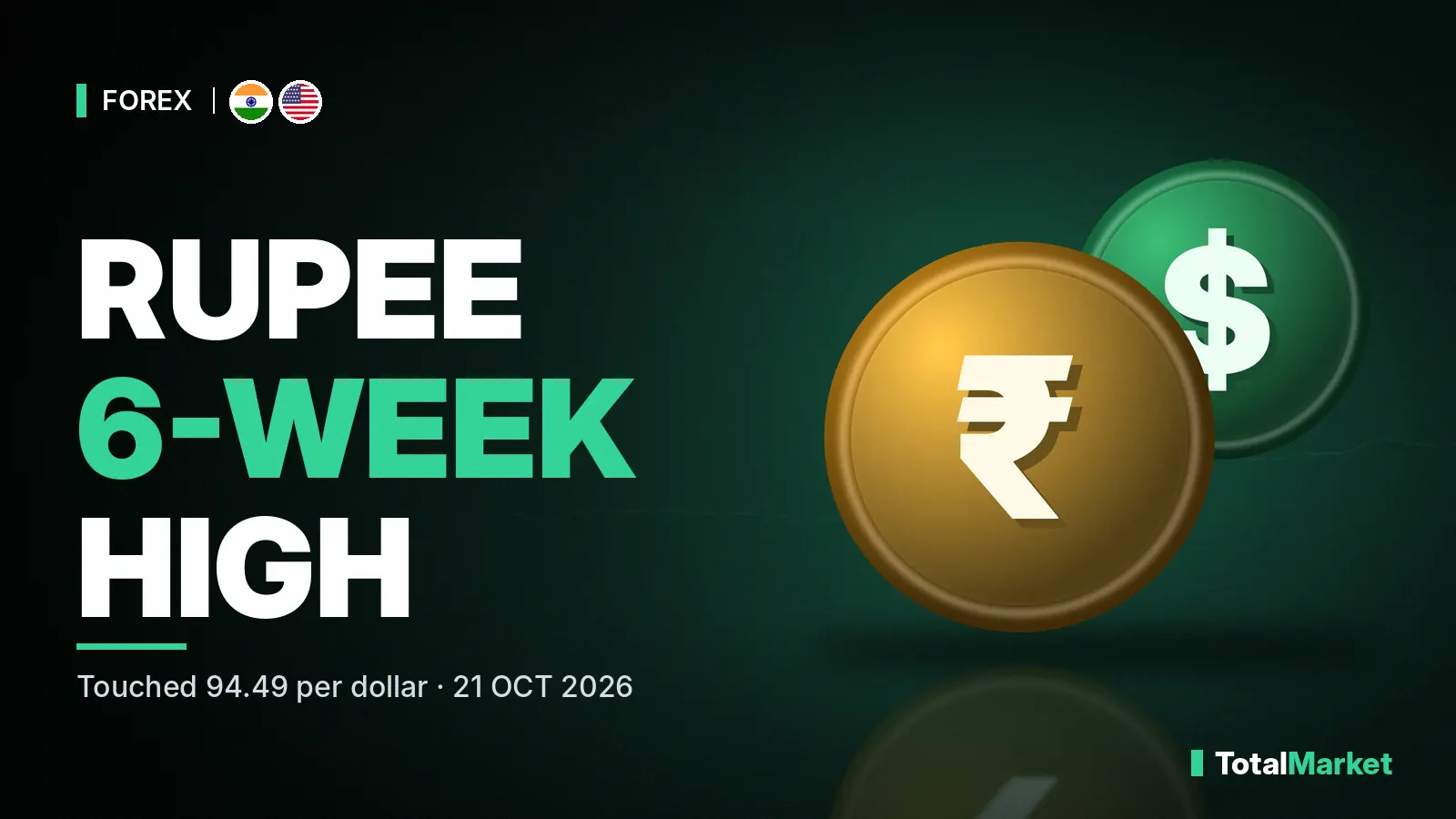Cover graphic: Rupee hits six-week high of 94.49 on Jio IPO inflows and RBI steps