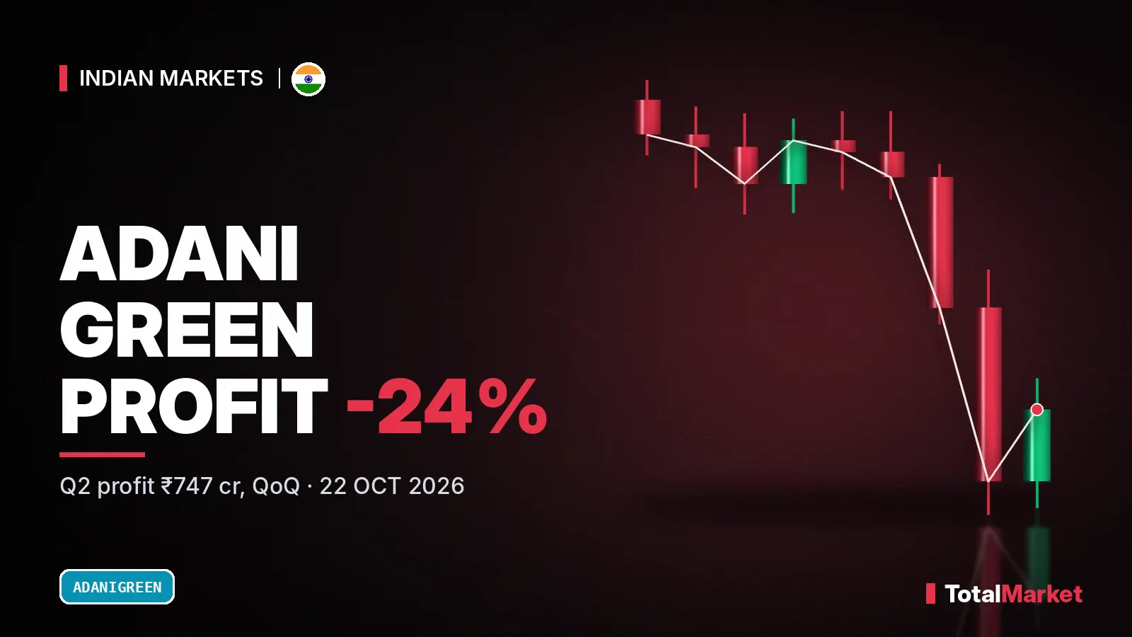 Cover graphic: Adani Green Q2 profit down 24% quarter on quarter