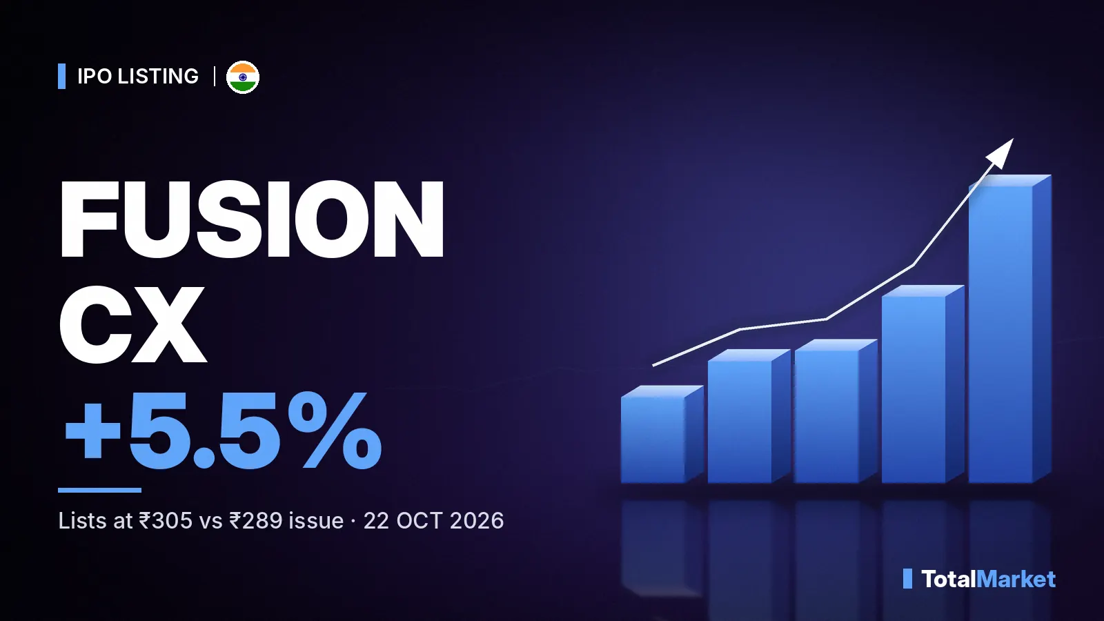 Cover graphic: Fusion CX lists 5.5% above issue price