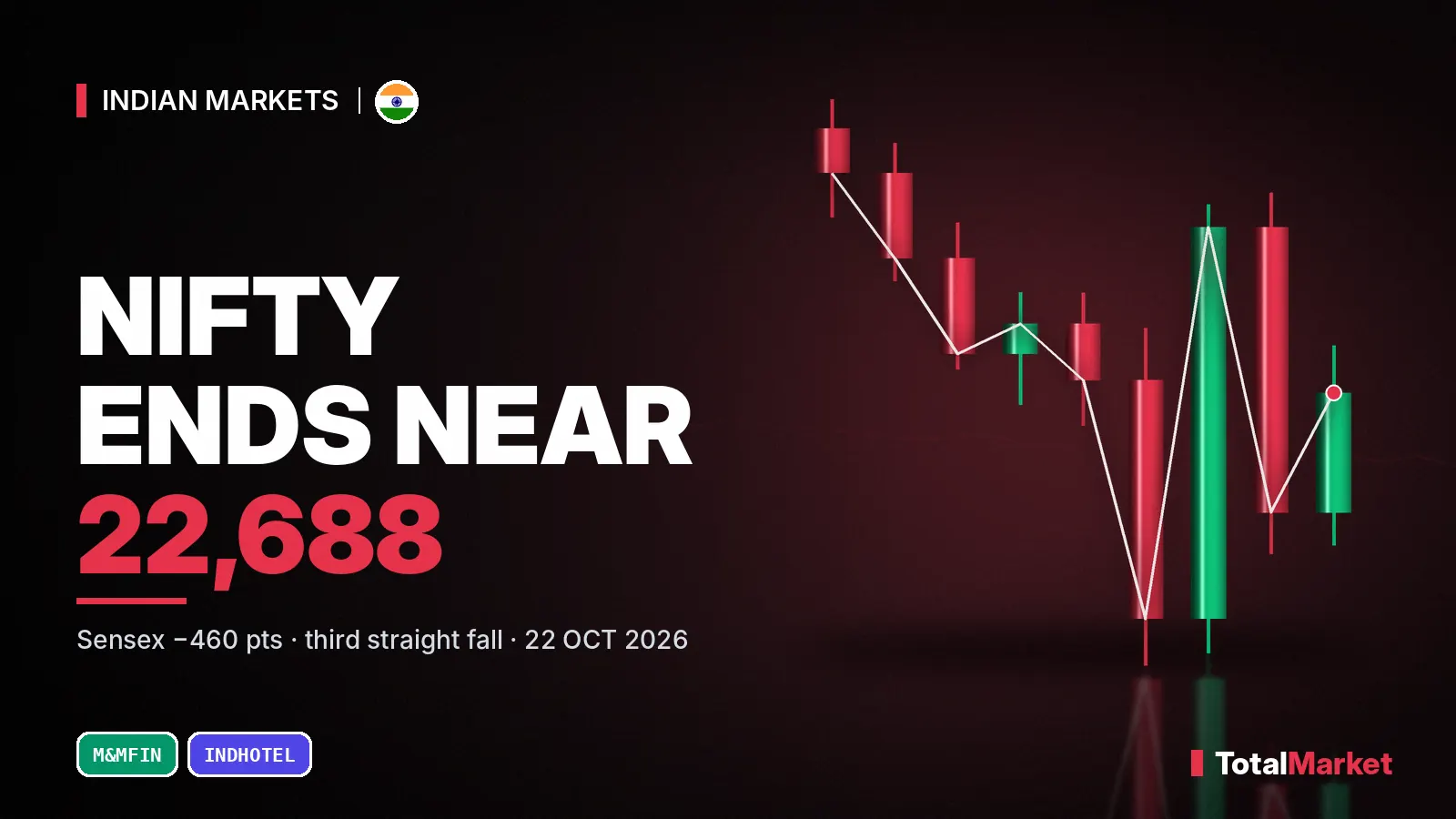 Cover graphic: Nifty ends near 22,688 on 22 October
