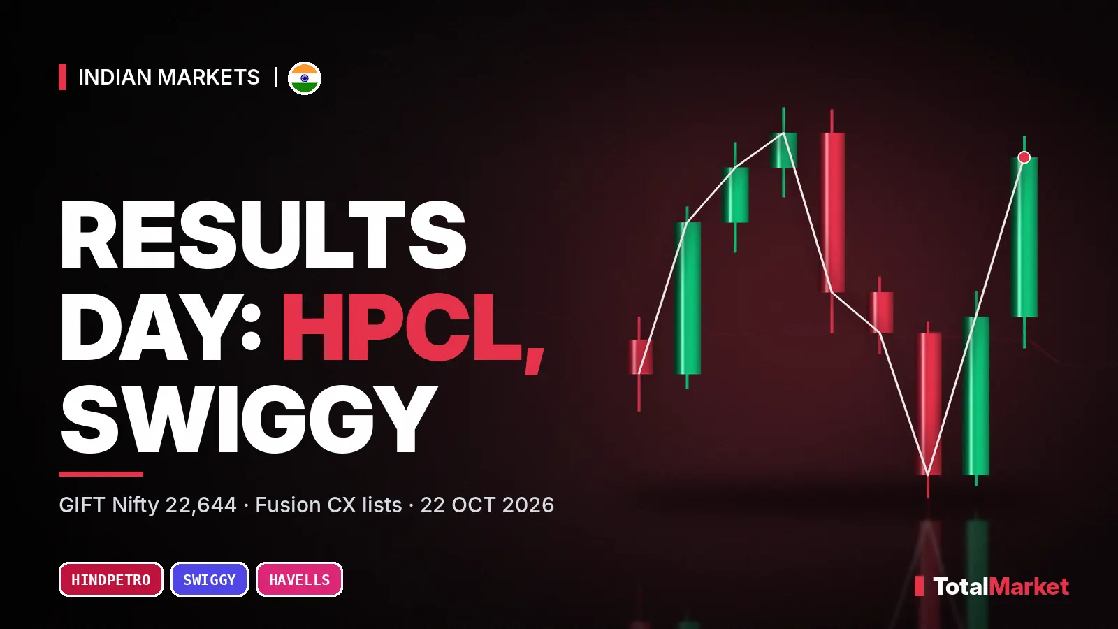 Cover graphic: results day for HPCL and Swiggy