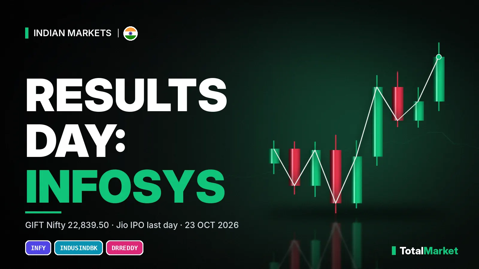Cover graphic: results day for Infosys, Dr Reddy's and JSW Steel